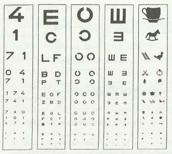 Различные таблицы для проверки зрения - с цифрами, буквами, кольцами Ландольта, знаками Снеллена и изображениями предметов (Leydhecker, 1975)